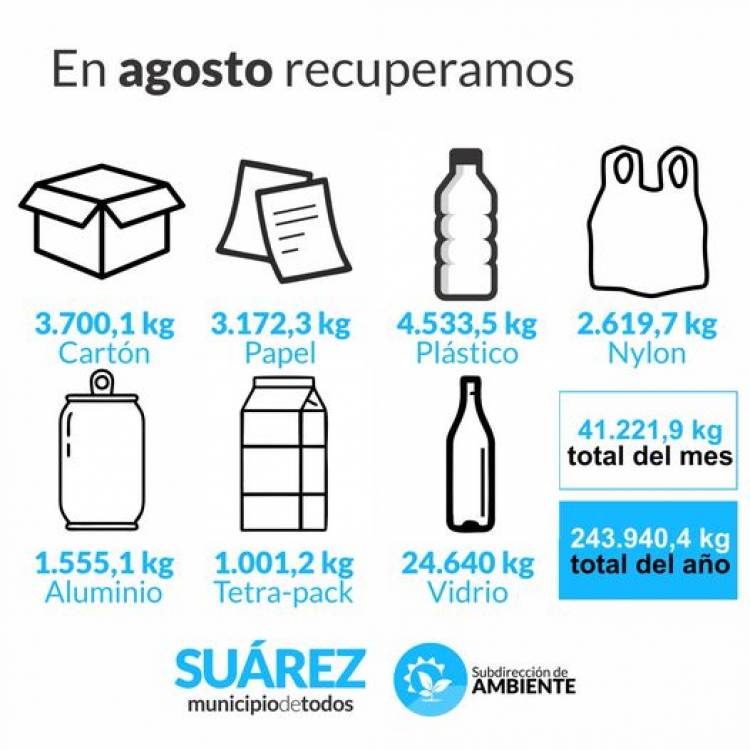 Ambiente: seguimos reciclando