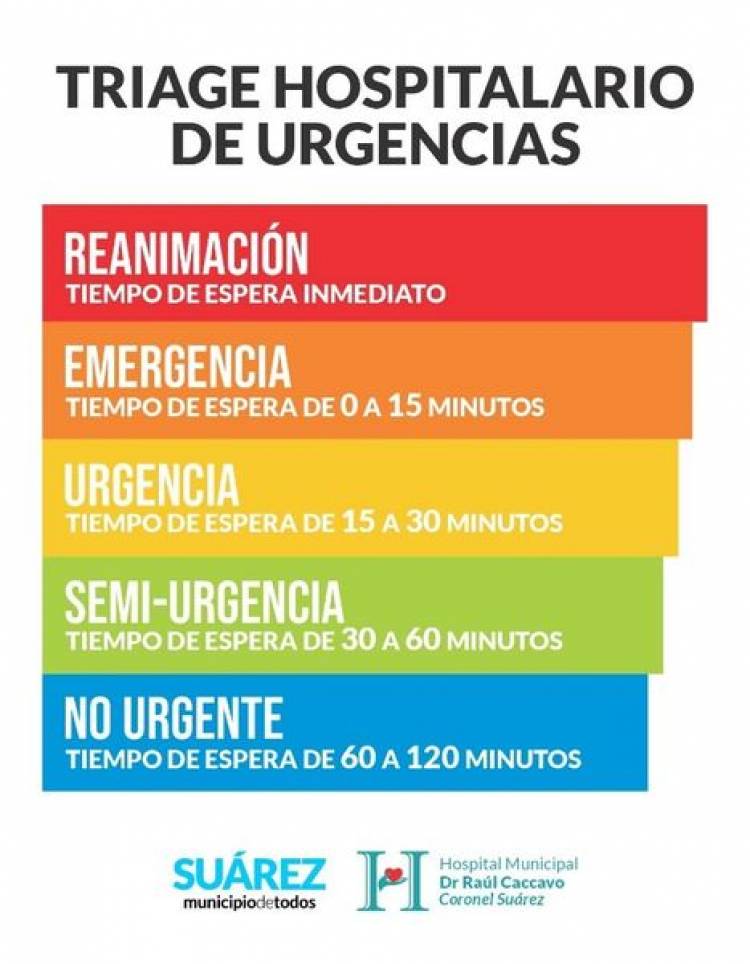 Se implementará el sistema “Triage hospitalario” en el servicio de emergencias del Hospital “Raúl Caccavo”