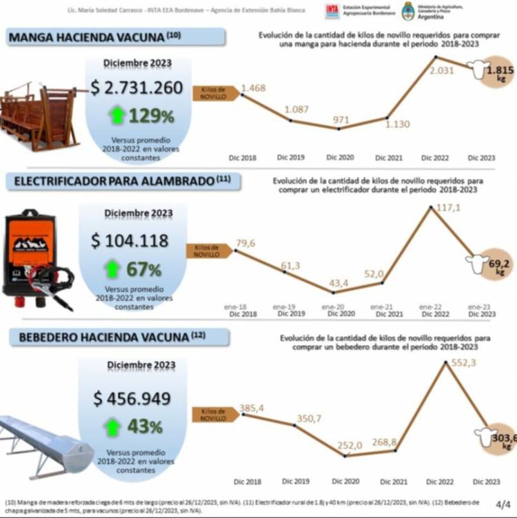 ¿Cómo está posicionado el productor agropecuario respecto de los bienes que produce? 