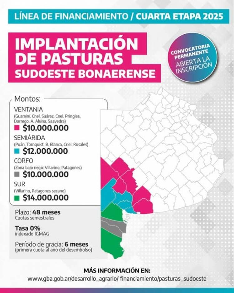 Implantación de Pasturas en el Sudoeste Bonaerense 2025